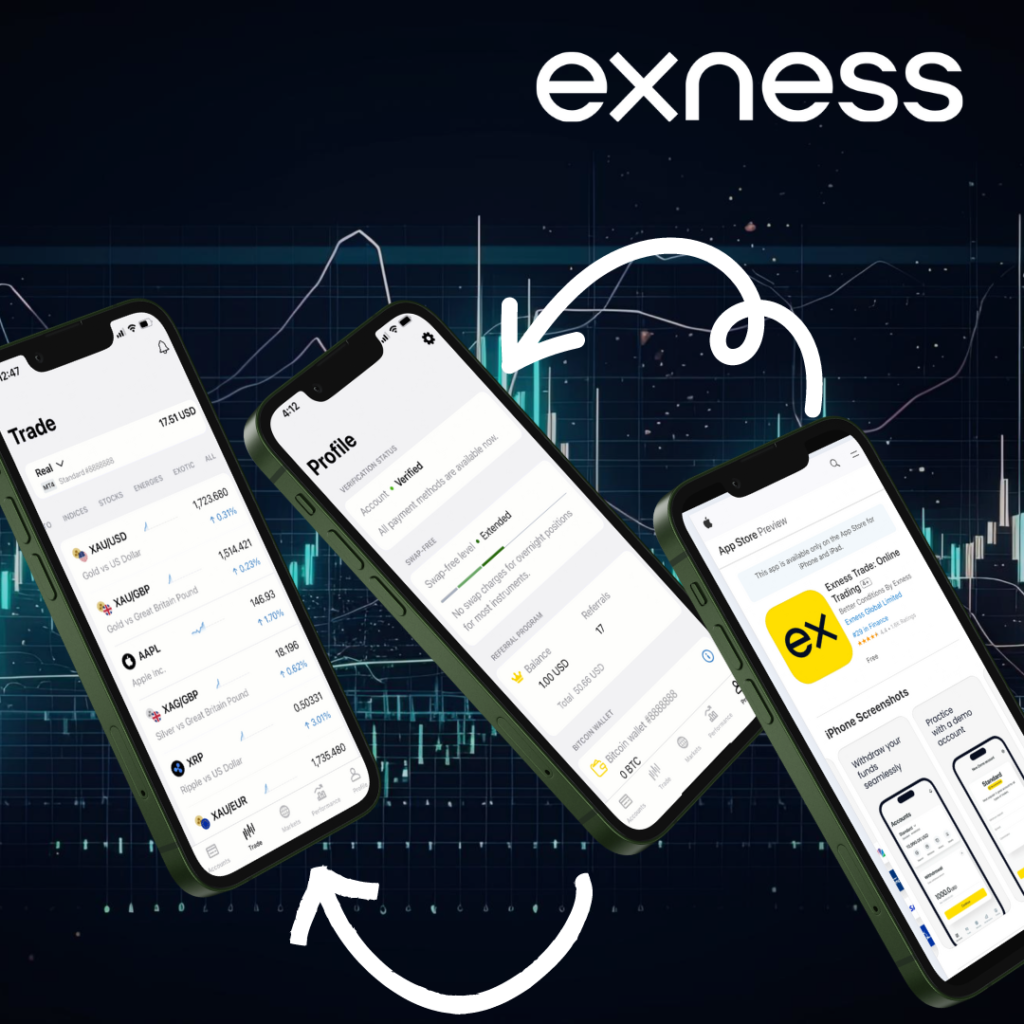 20 Places To Get Deals On Exness App